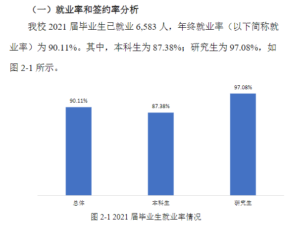 福建师范大学失业率及失业远景怎样样,好失业吗？