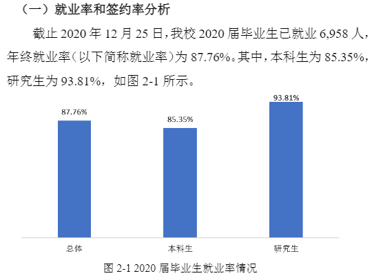 福建师范大学失业率及失业远景怎样样,好失业吗？