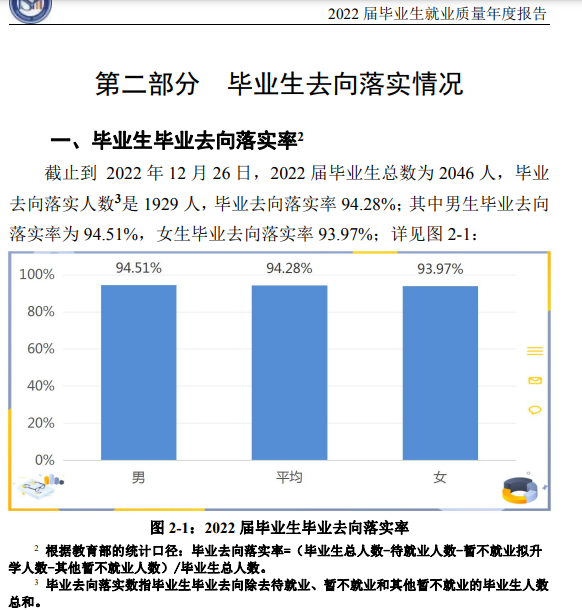 马鞍山学院失业率及失业远景怎样样,好失业吗？