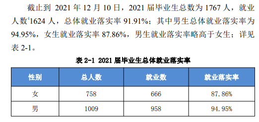马鞍山学院失业率及失业远景怎样样,好失业吗？