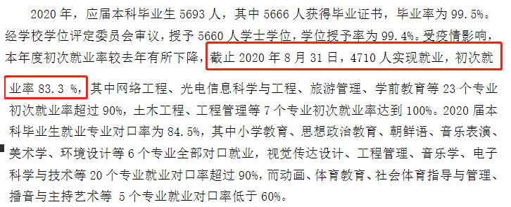 潍坊学院失业率及失业远景怎样样,好失业吗？
