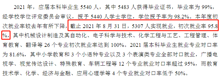 潍坊学院失业率及失业远景怎样样,好失业吗？