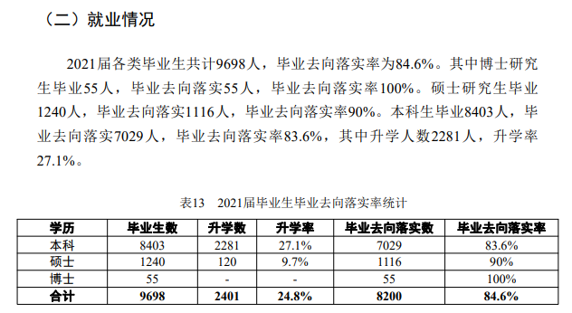 中北大学失业率及失业远景怎样样,好失业吗?