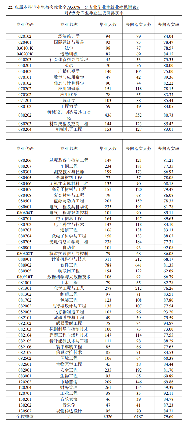 中北大学失业率及失业远景怎样样,好失业吗?