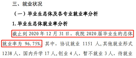 辽宁财贸学院失业率及失业远景怎样样,好失业吗?