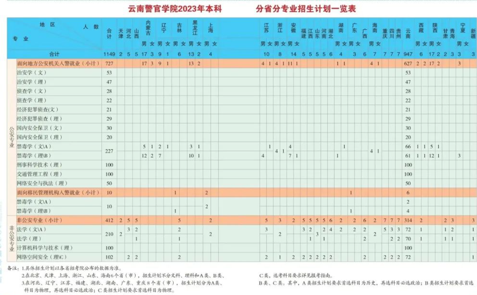 2023年招生存划及各专业招生人数