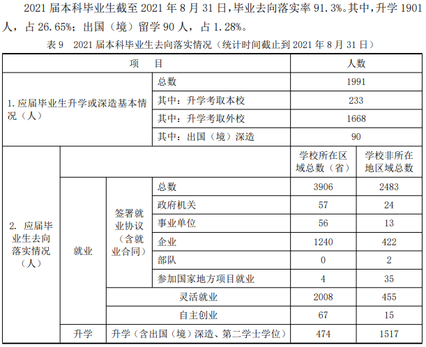 烟台大学失业率及失业远景怎样样,好失业吗？