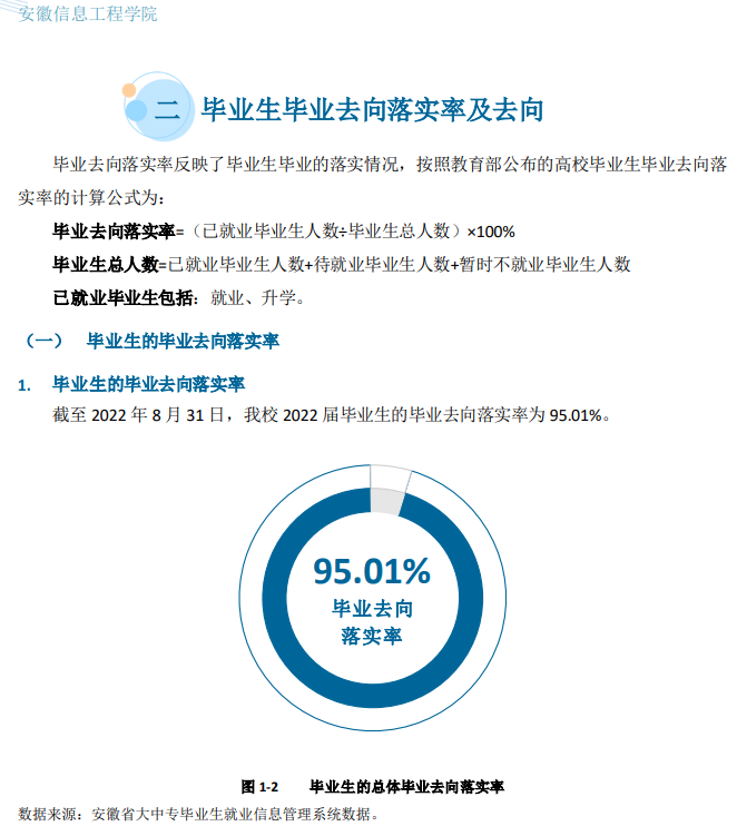 安徽信息工程学院失业率及失业远景怎样样,好失业吗？