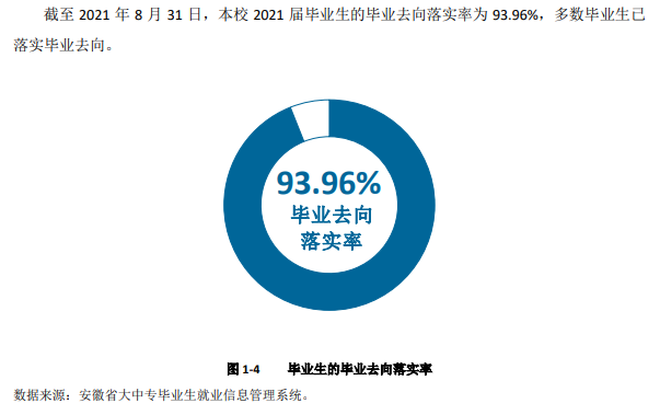 安徽信息工程学院失业率及失业远景怎样样,好失业吗？