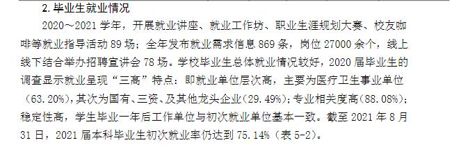 福建医科大学失业率及失业远景怎样样,好失业吗?