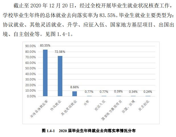 黑龙江工优游失业率及失业远景怎样样,好失业吗？