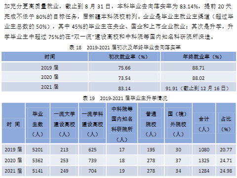 石河子大学失业率及失业远景怎样样,好失业吗？