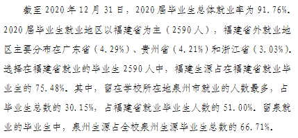 泉州师范学院失业率及失业远景怎样样,好失业吗？