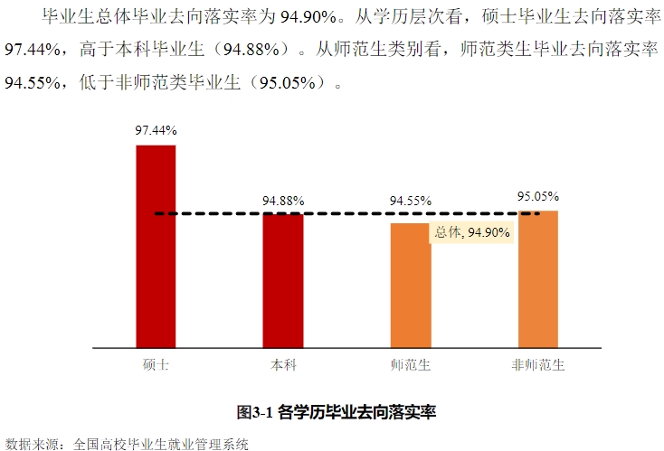 泉州师范学院失业率及失业远景怎样样,好失业吗？
