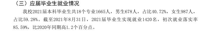 仰恩大学失业率及失业远景怎样样,好失业吗？