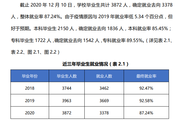安徽本国语学院失业率及失业远景怎样样,好失业吗？