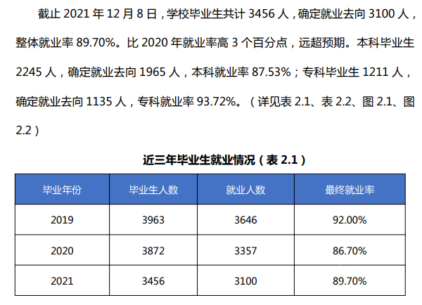 安徽本国语学院失业率及失业远景怎样样,好失业吗？