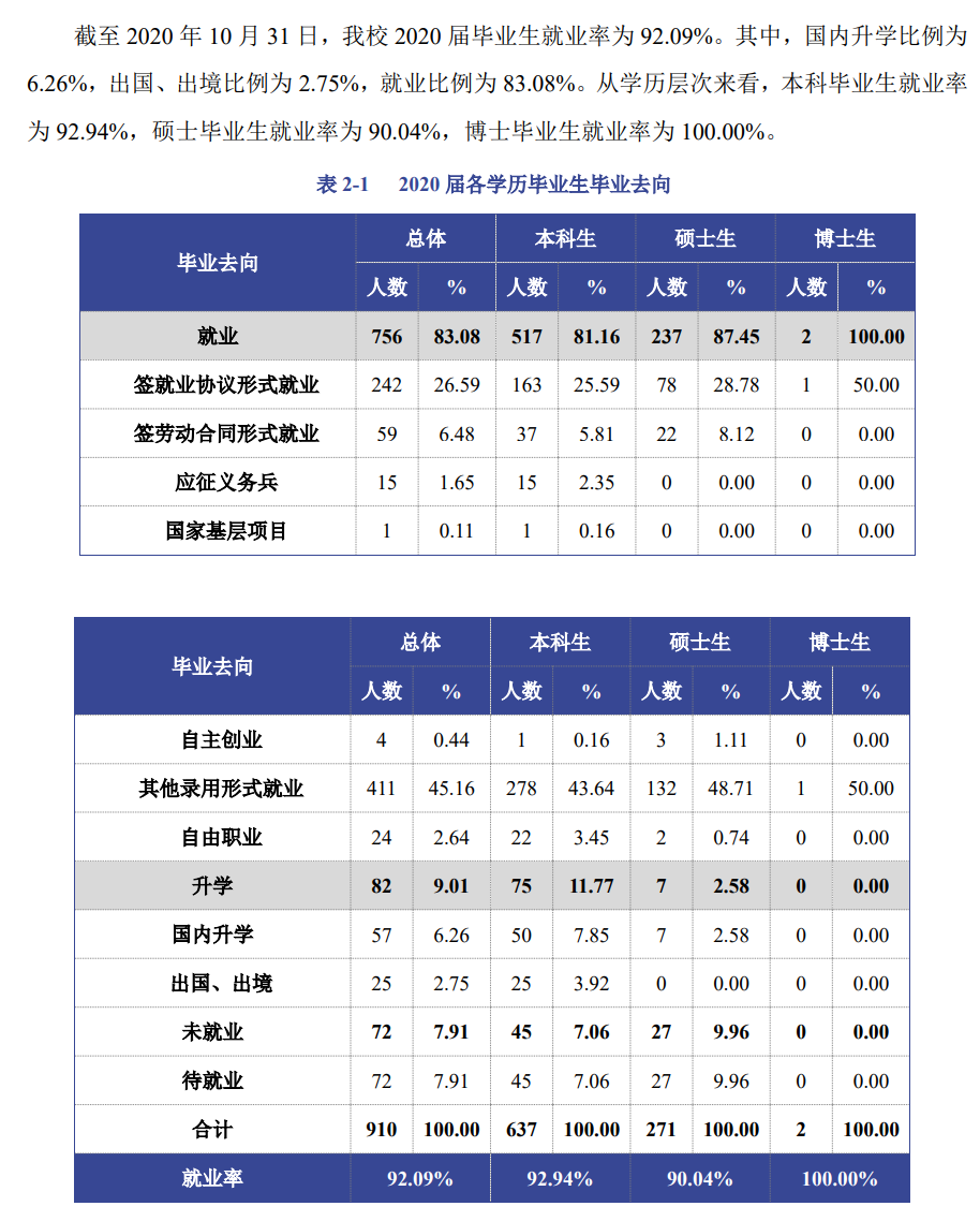 都城体育学院失业率及失业远景怎样样,好失业吗？