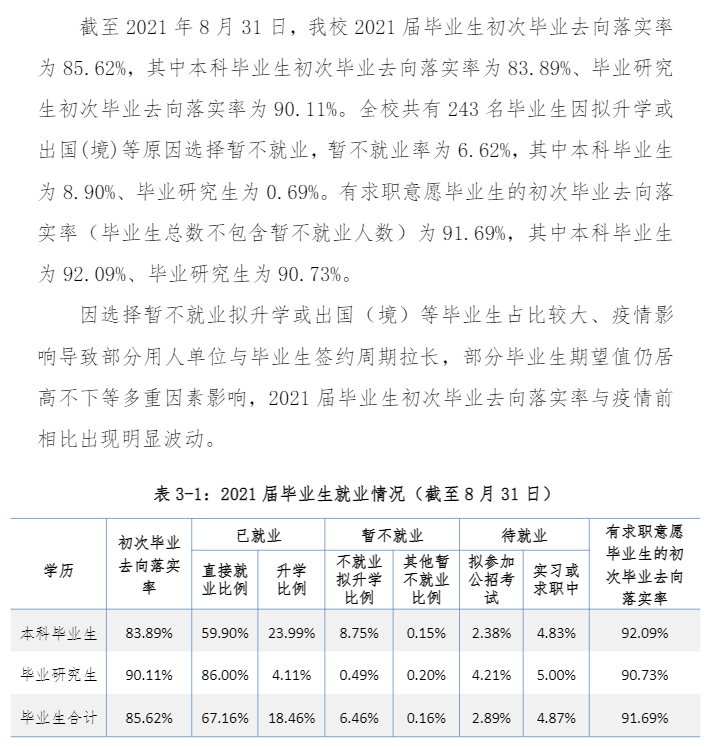 沈阳优游大学失业率及失业远景怎样样,好失业吗？