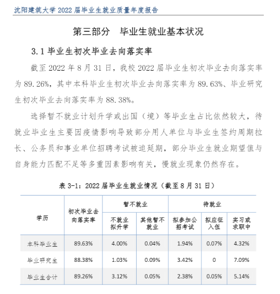 沈阳优游大学失业率及失业远景怎样样,好失业吗？