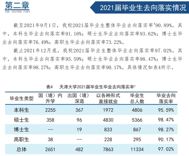 天津大学失业率及失业远景怎样样,好失业吗？