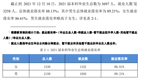 蚌埠学院失业率及失业远景怎样样,好失业吗？
