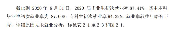 蚌埠学院失业率及失业远景怎样样,好失业吗？