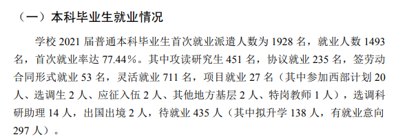 山西西医药大学失业率及失业远景怎样样,好失业吗？