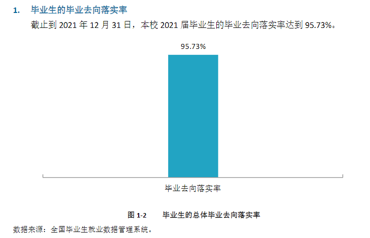 昭通学院失业率及失业远景怎样样,好失业吗？
