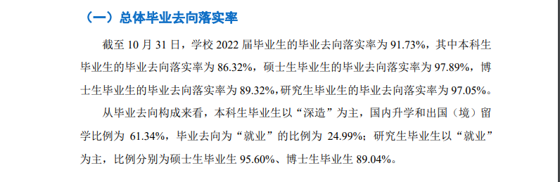 北京邮电大学失业率及失业远景怎样样,好失业吗?