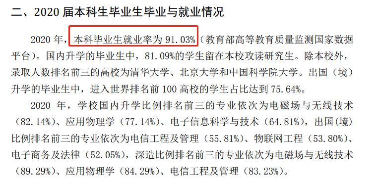 北京邮电大学失业率及失业远景怎样样,好失业吗?
