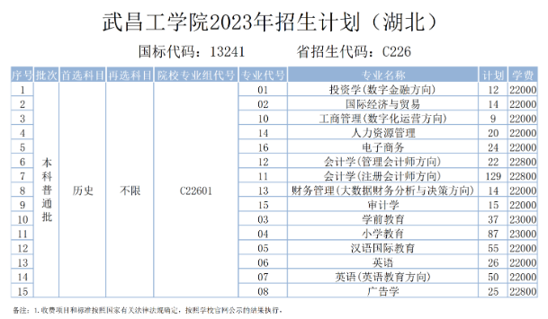 2023年招生存划及各专业招生人数