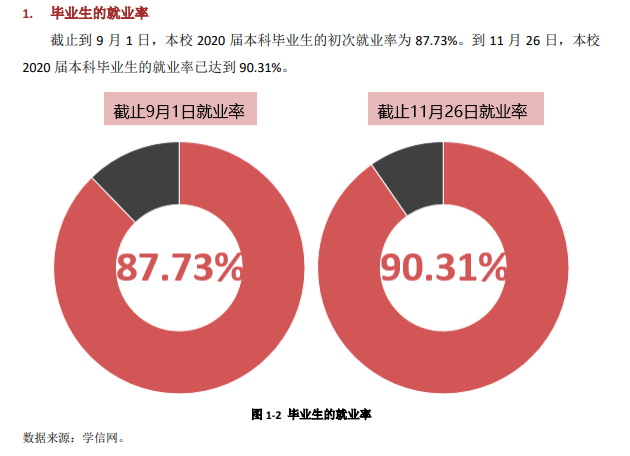 承德医学院失业率及失业远景怎样样,好失业吗？