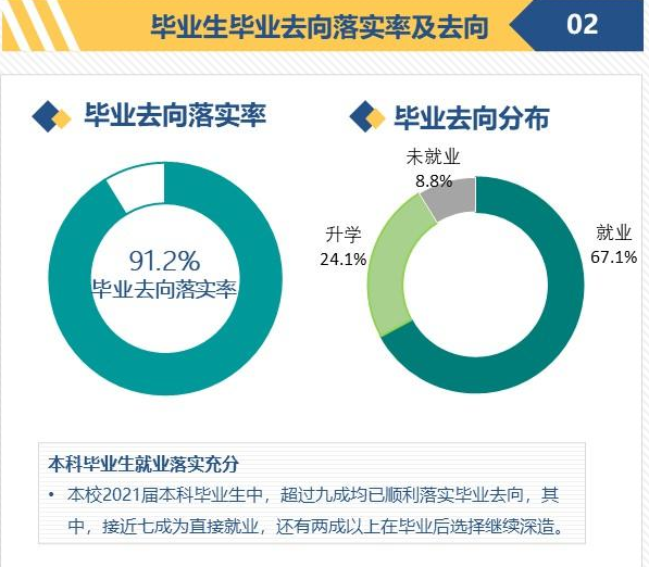 承德医学院失业率及失业远景怎样样,好失业吗？