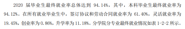 宿州学院失业率及失业远景怎样样,好失业吗？