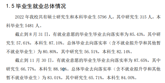 河北科技师范学院失业率及失业远景怎样样,好失业吗？