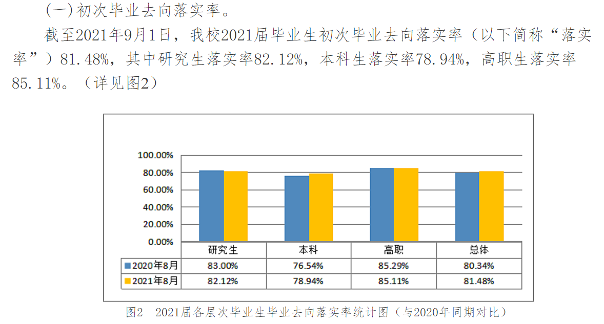 广西西医药大学失业率及失业远景怎样样,好失业吗？