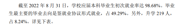 通化师范学院失业率及失业远景怎样样,好失业吗？