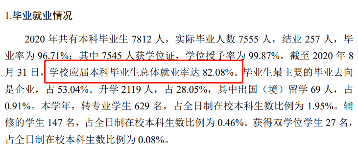 青岛农业大学失业率及失业远景怎样样,好失业吗?