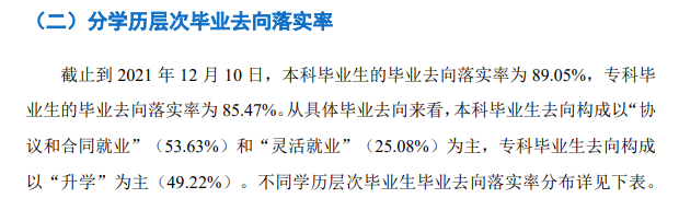 湖北理工学院失业率及失业远景怎样样,好失业吗?