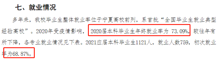 宁夏医科大学失业率及失业远景怎样样,好失业吗？