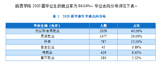 皖西学院失业率及失业远景怎样样,好失业吗？