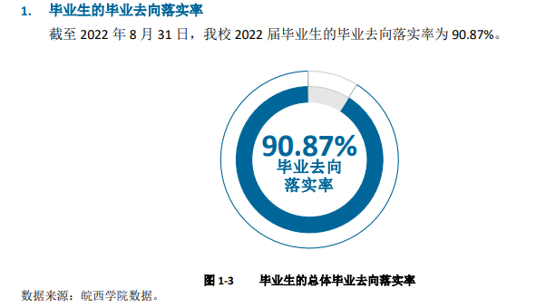 皖西学院失业率及失业远景怎样样,好失业吗？