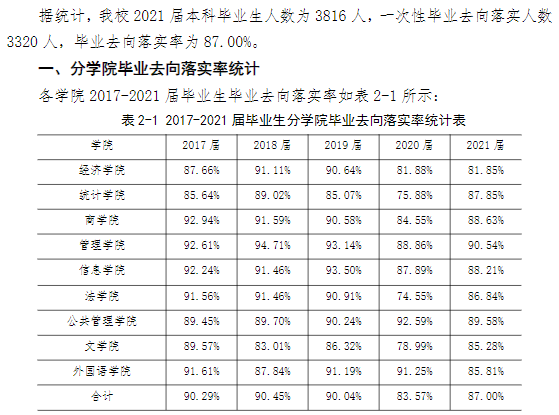 西安财经大学失业率及失业远景怎样样,好失业吗？