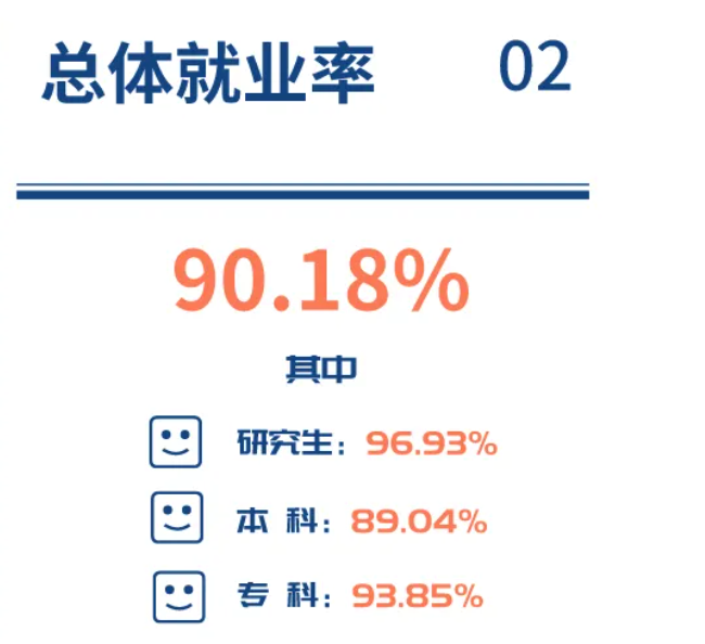 东北医科大学失业率及失业远景怎样样,好失业吗？