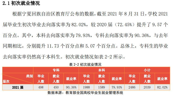 宁夏理工学院失业率及失业远景怎样样,好失业吗？