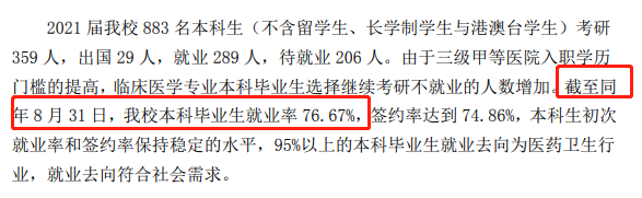都城医科大学失业率及失业远景怎样样,好失业吗？