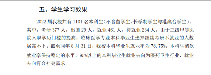 都城医科大学失业率及失业远景怎样样,好失业吗？