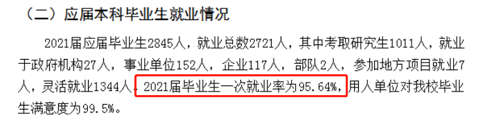 潍坊医学院失业率及失业远景怎样样,好失业吗？