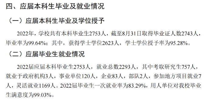 潍坊医学院失业率及失业远景怎样样,好失业吗？